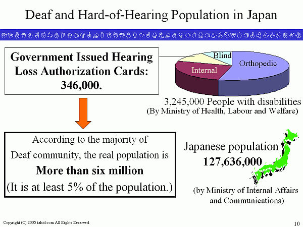 Deaf and Hard-of-Hearing Population in Japan