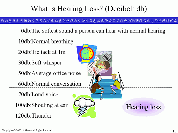 What is Hearing Loss? (Decibel: db)