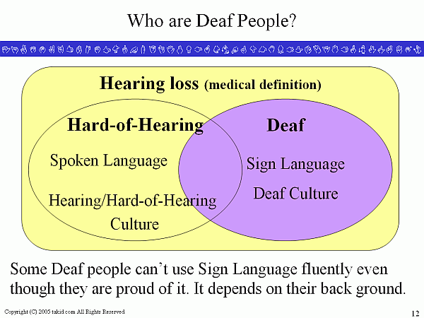 Who are Deaf People?